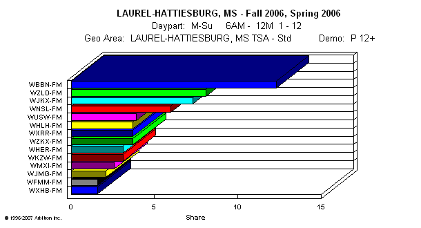 Spring-Fall-06-12+-graph