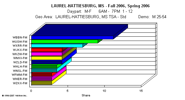 Spring-Fall-06-Men-25-54